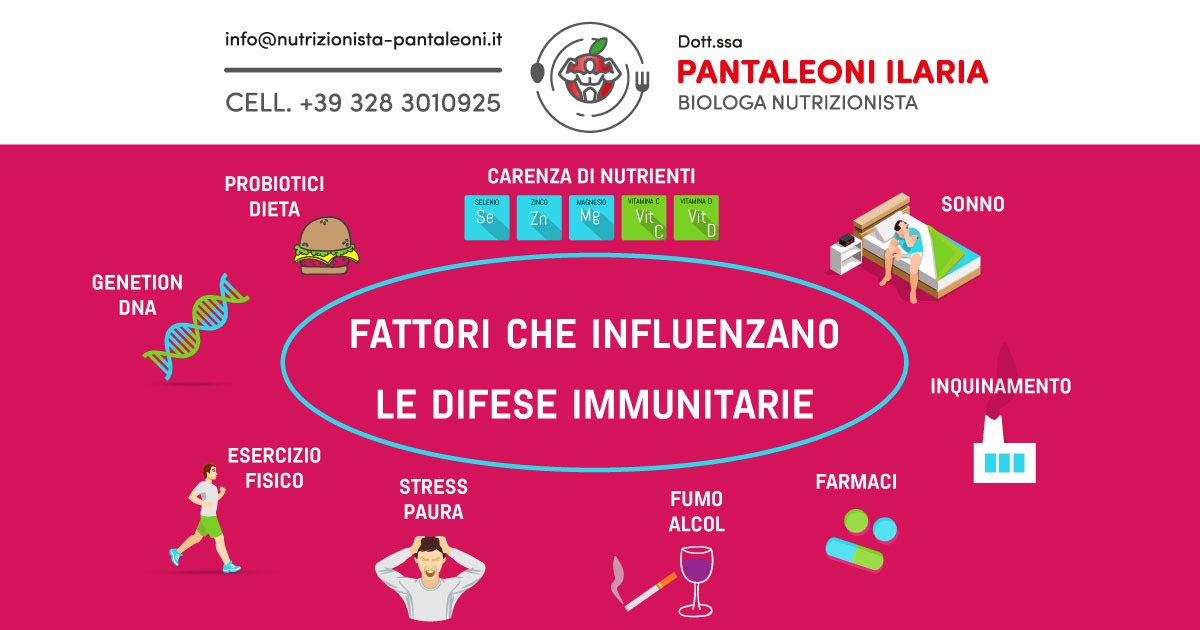 difese immunitarie