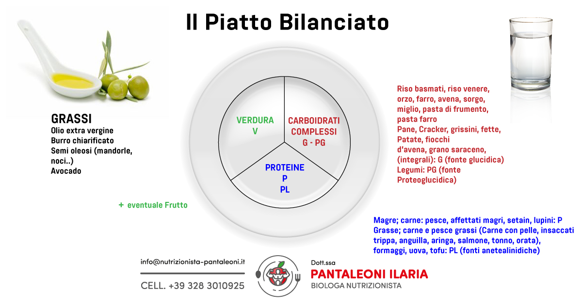 piatto sano